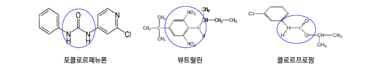 포클로르페뉴론, 뷰트랄린, 클로르프로팜의 분자구조