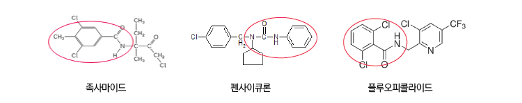 족사마이드, 펜사이큐론, 플루오피콜라이드의 분자구조