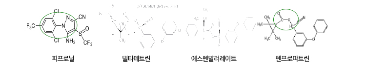 피프로닐, 델타메트린, 에스펜발러레이트, 펜프로파트린의 분자구조