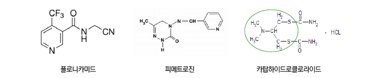 플로니카미드, 피메트로진, 카탑하이드로클로라이드의 분자구조