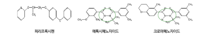 피리프록시펜, 메톡시페노자이드, 크로마페노자이드의 분자구조
